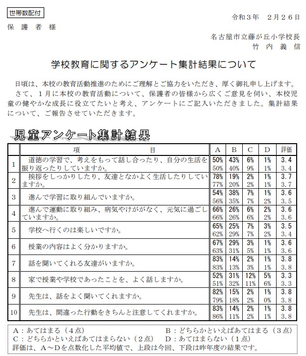 藤が丘小のアンケート結果1