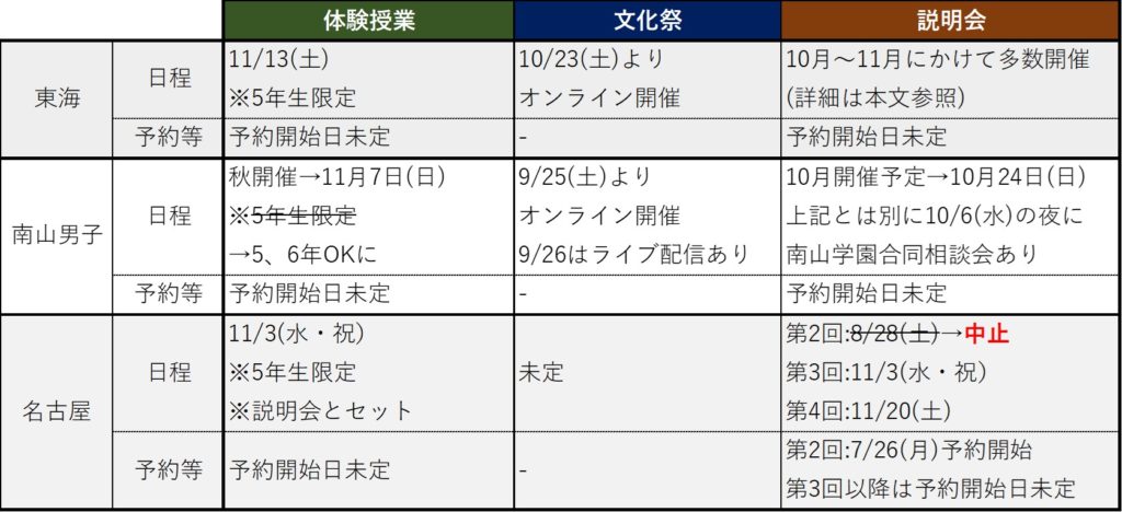 2021年の私立男子校説明会予定