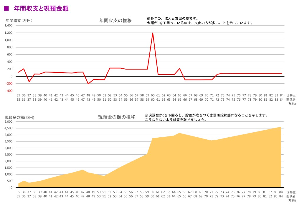 プラウドタワー名駅南のシミュレーション