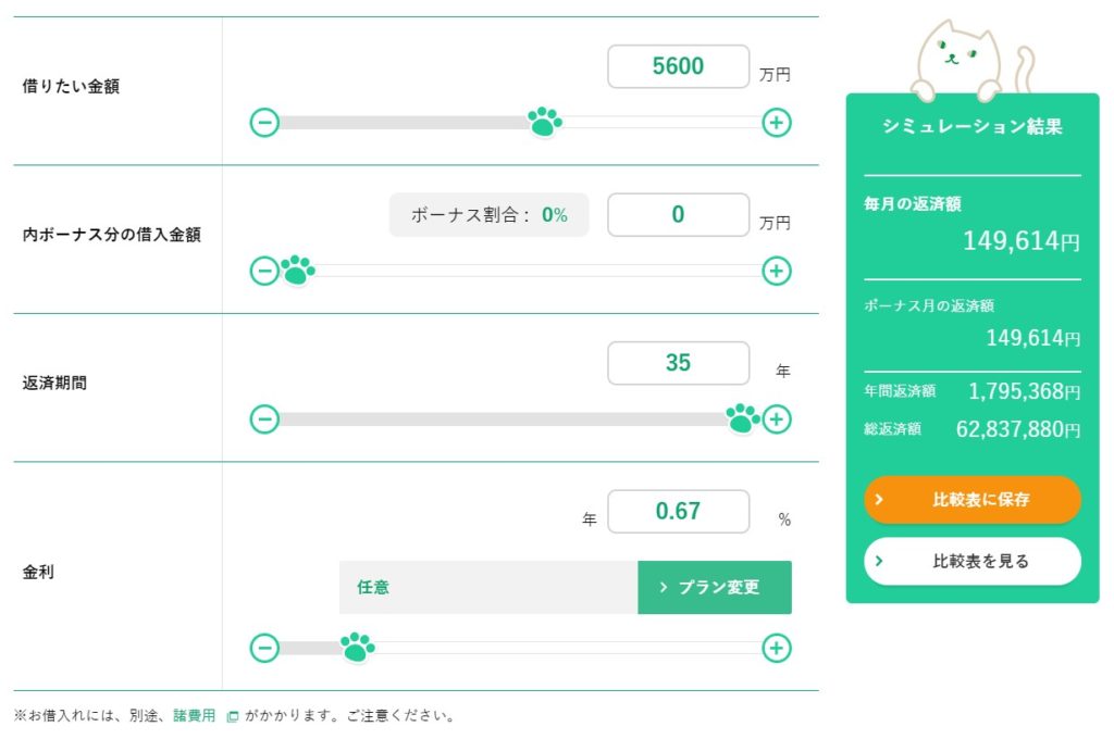 プラウドタワー名駅南のローンイメージ