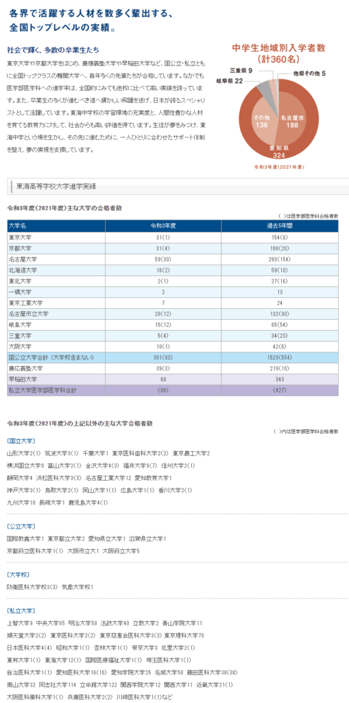21年東海高校実績データ