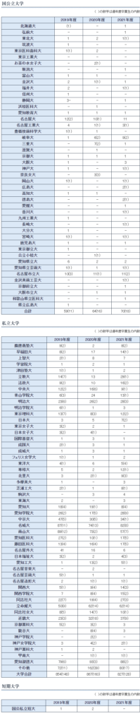 21年愛知淑徳高校実績データ