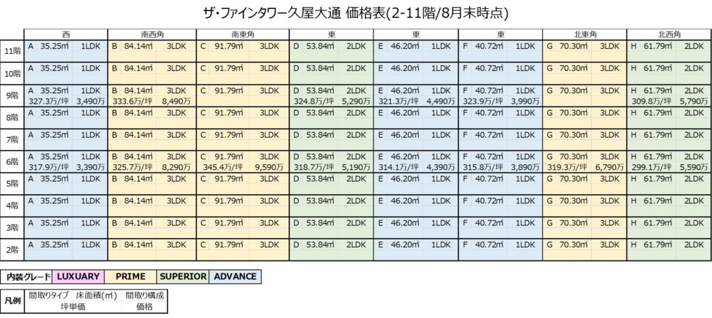 ファインタワー久屋大通価格表(2F-11F)