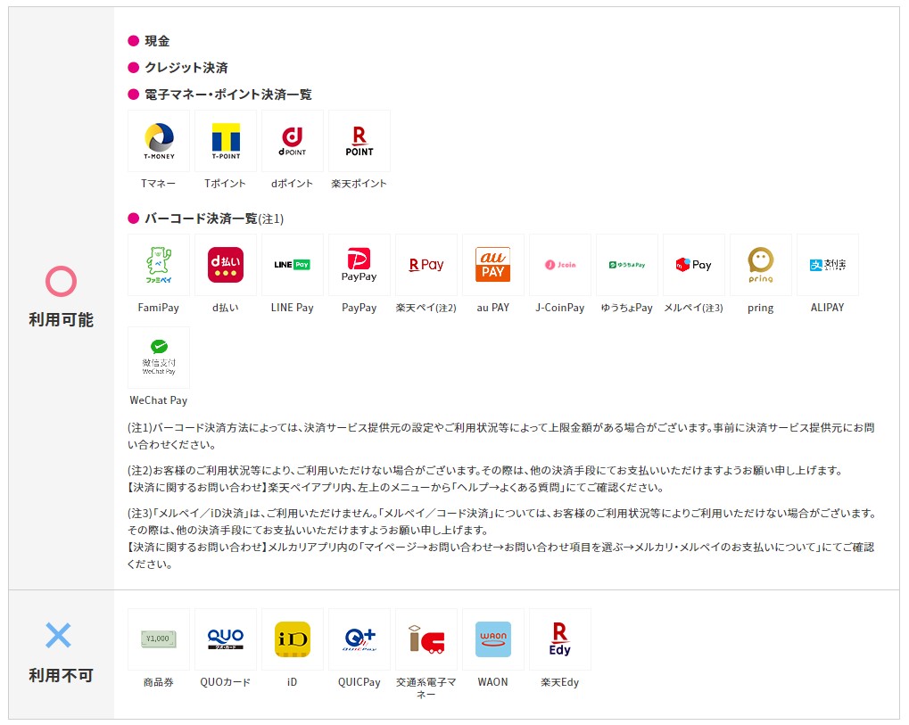 GotoEat食事券の支払い方法