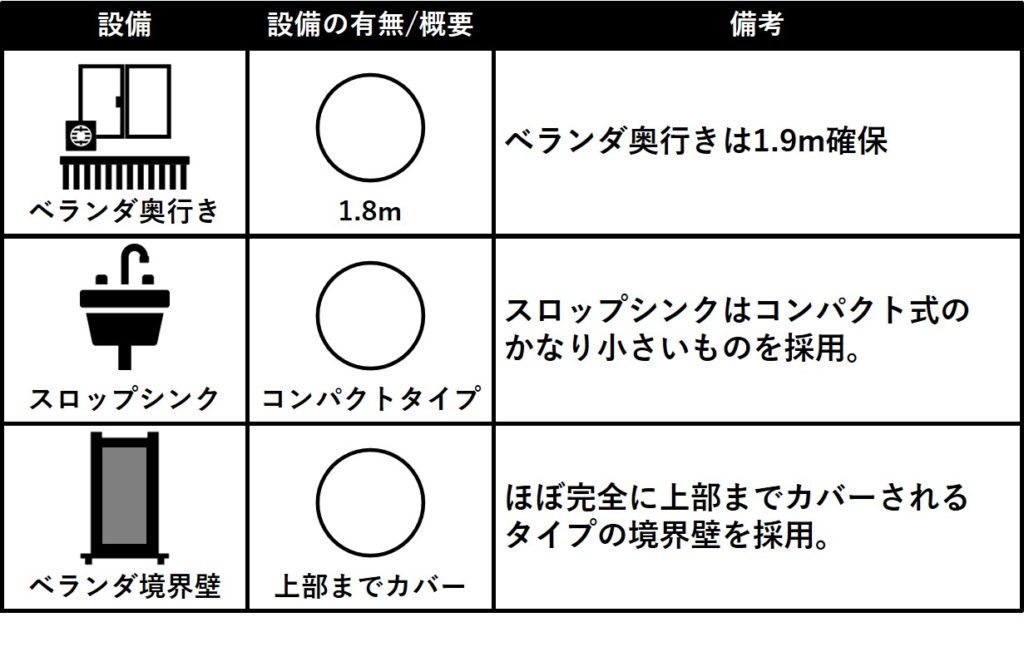 メガシティテラスのベランダ仕様2