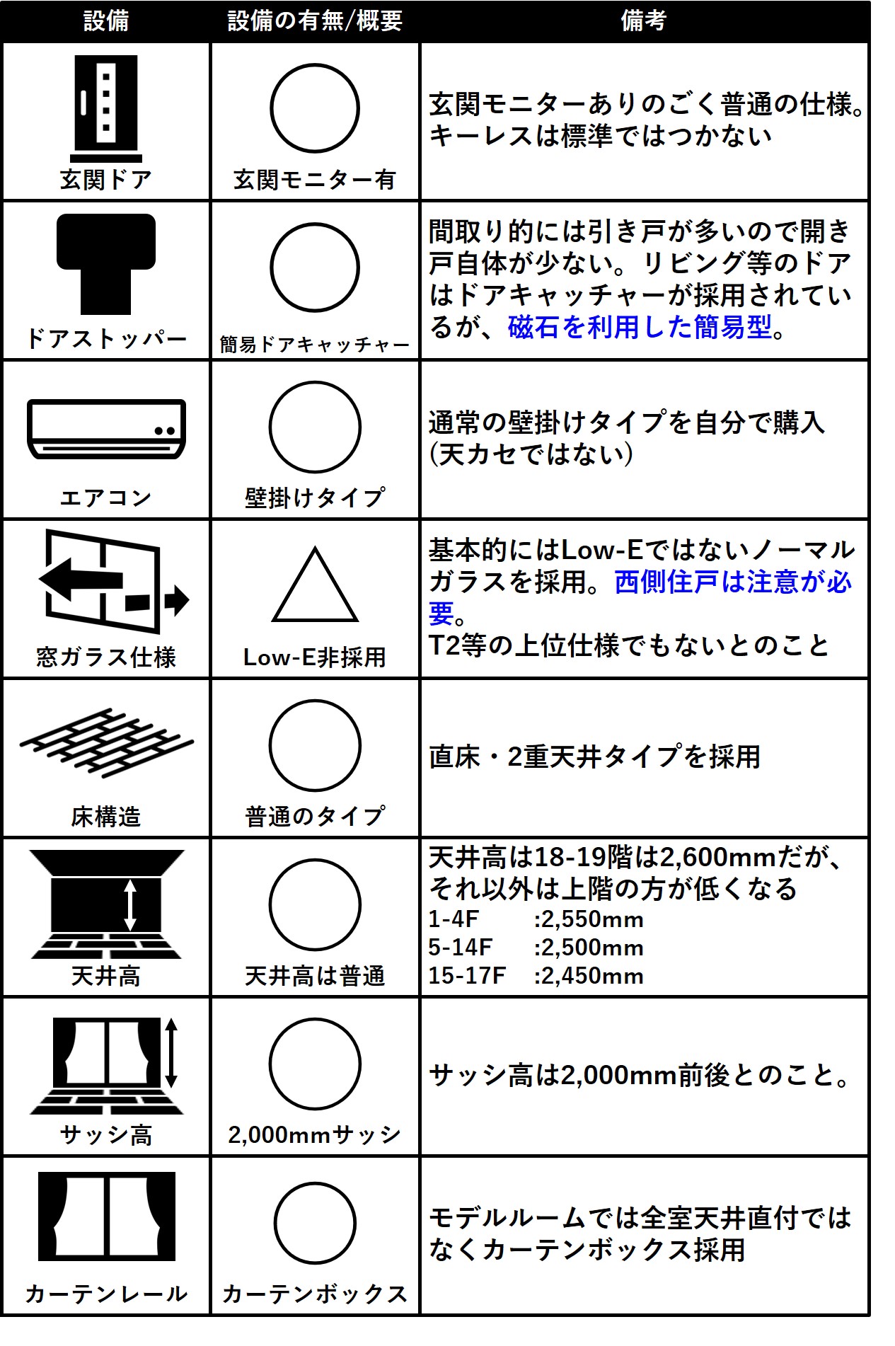 リニアゲートタワー名古屋 基本仕様
