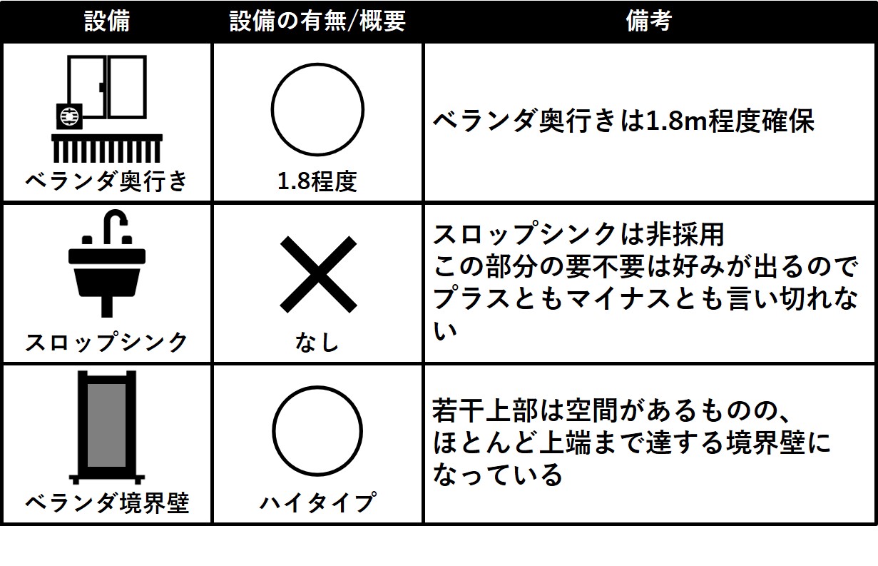 リニアゲートタワー名古屋 ベランダ仕様