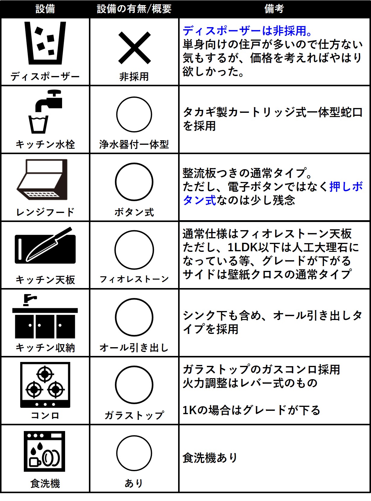 リニアゲートタワー名古屋 キッチン仕様