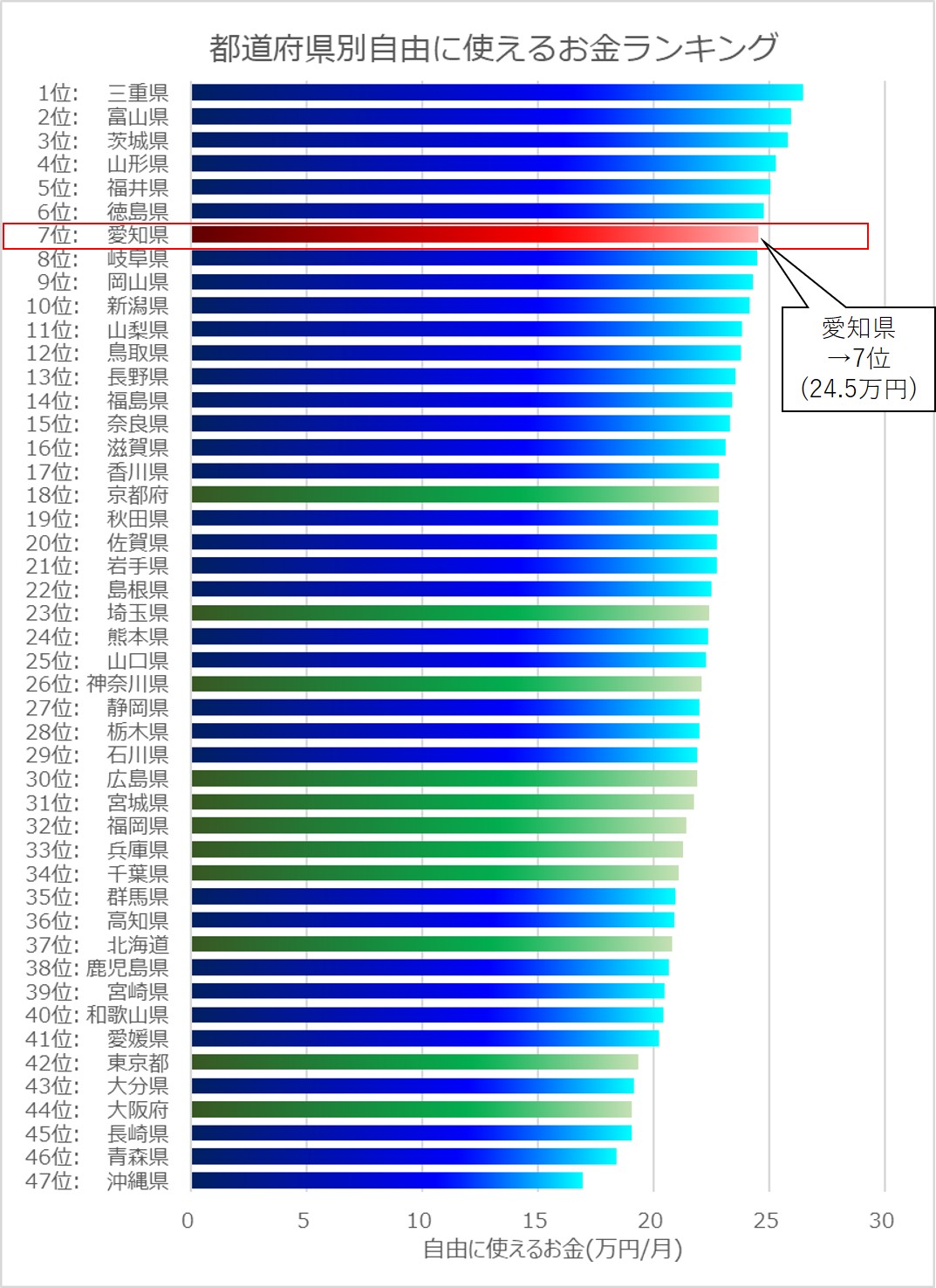 都道府県別フリーキャッシュランキング