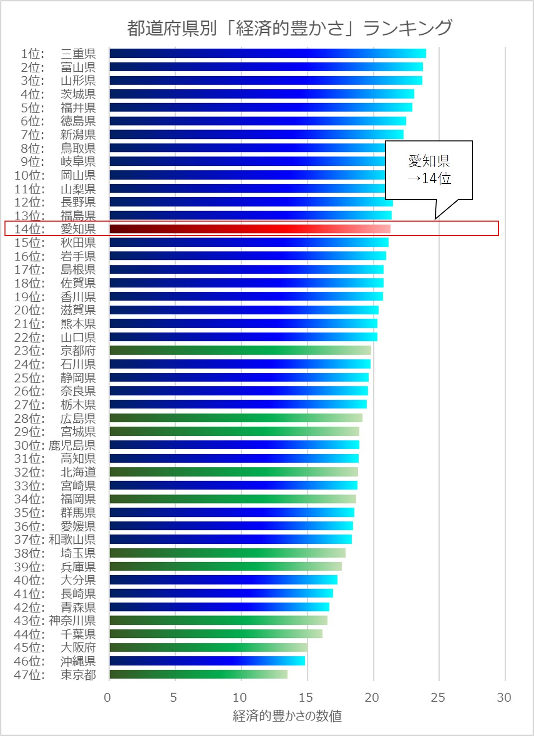 都道府県別経済的豊かさランキング