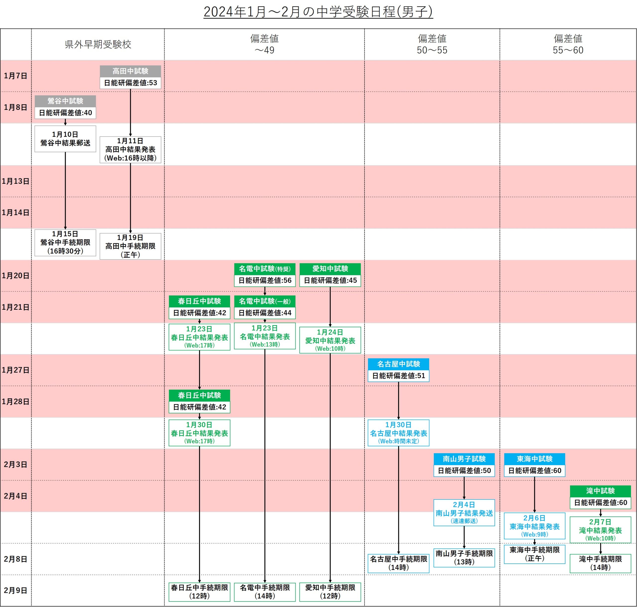 2024年東海地区中学受験日程まとめ
