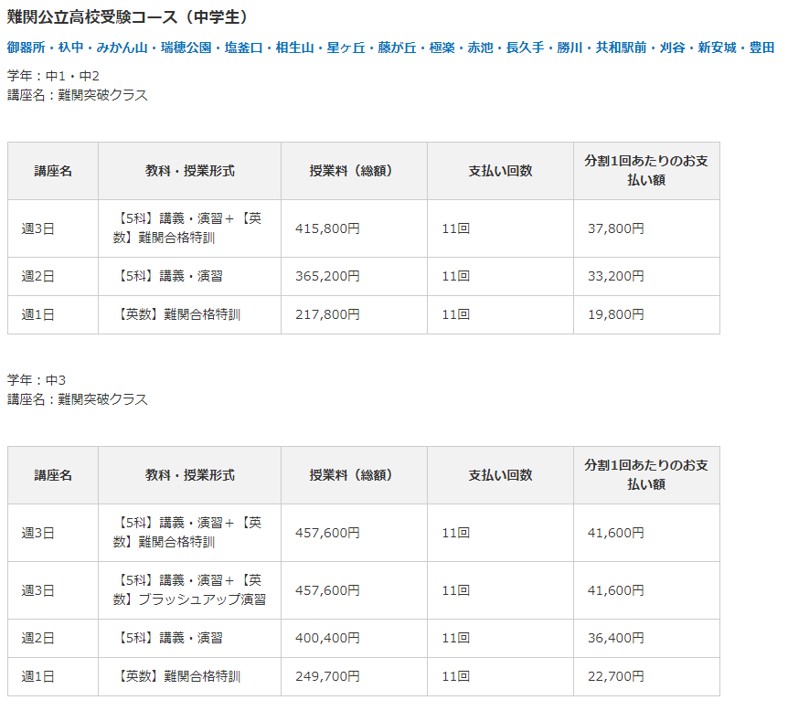 河合塾wingsの授業料