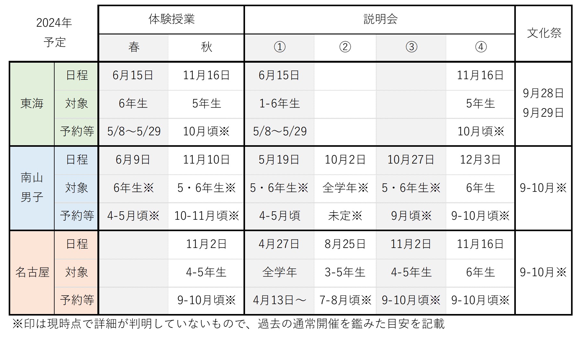2024年における名古屋の私立中男子校の説明会日程