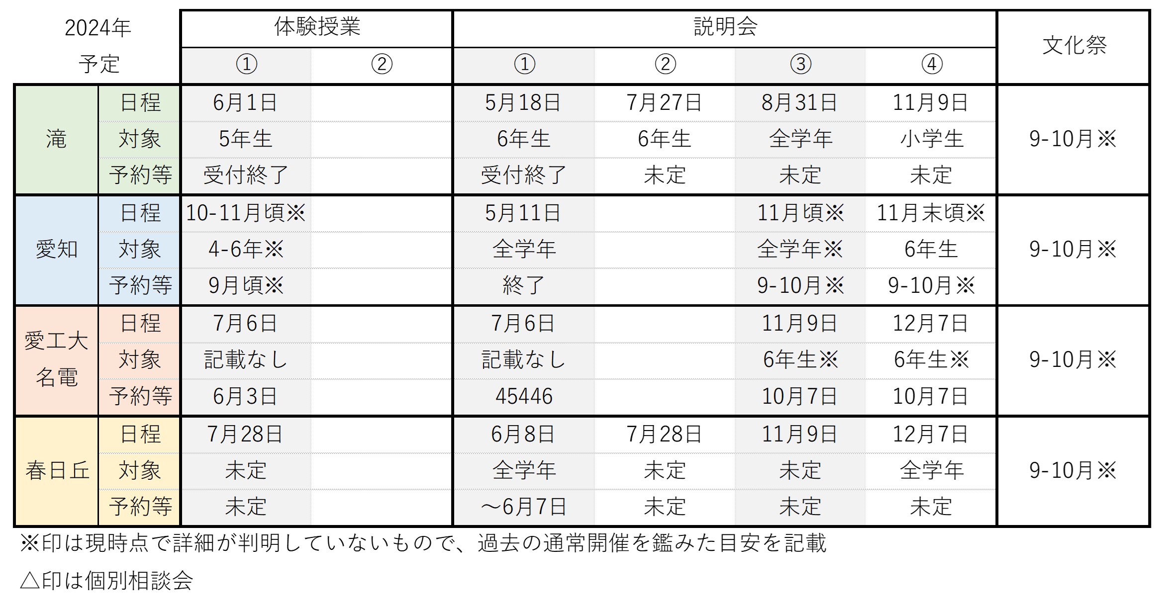 2024年における名古屋の私立中共学校の説明会日程