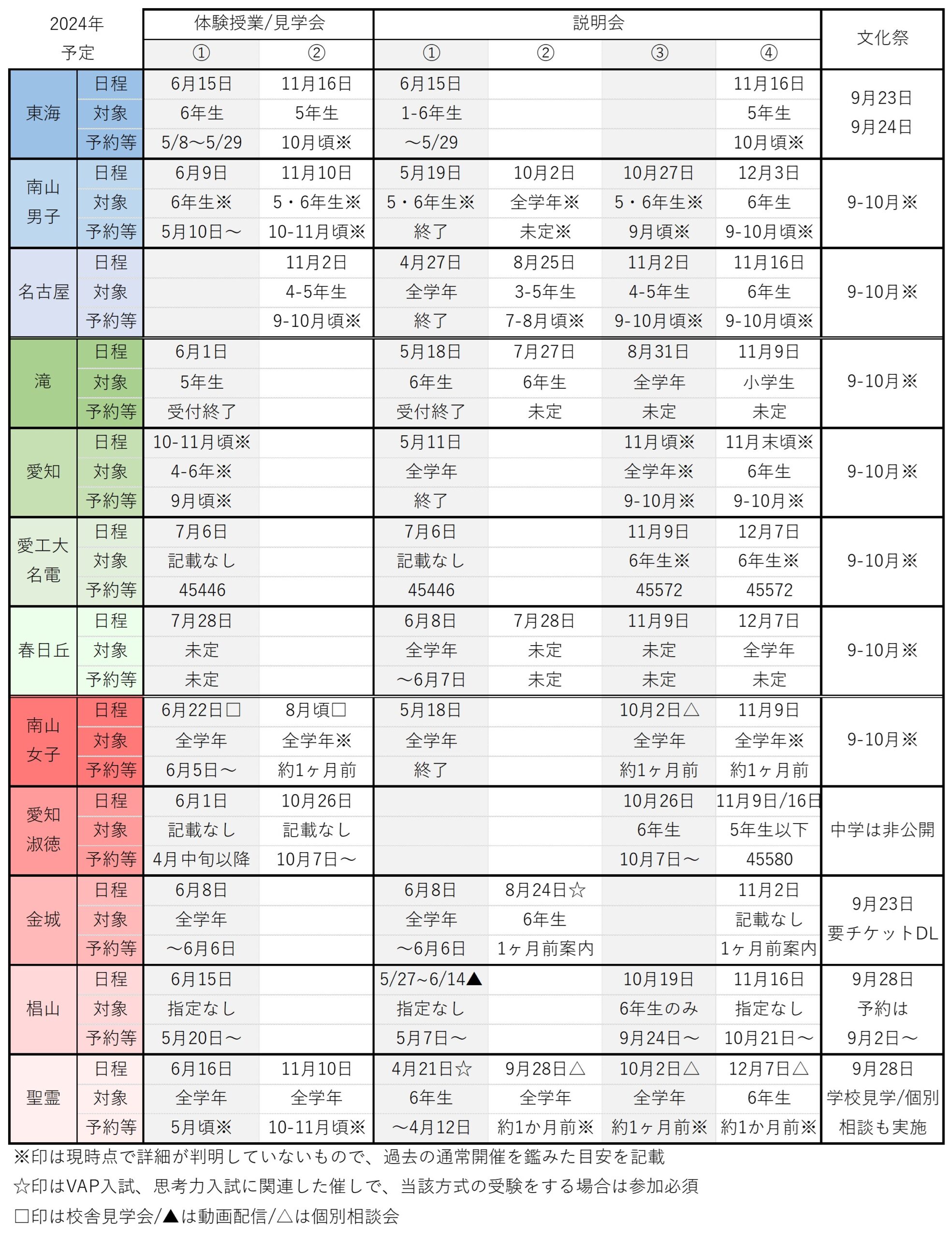 2024年における名古屋の私立中学校の説明会日程